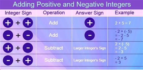 Positive Negative Sign