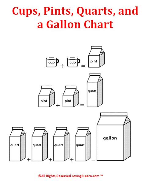 Challenges - Charts - Math Charts - Cups, Pints, Quarts, and a Gallon Chart | Math charts ...