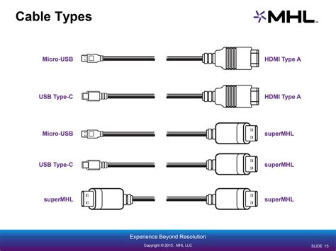 MHL Consortium Announces superMHL: New Standard & New Cable To Drive 8K TV