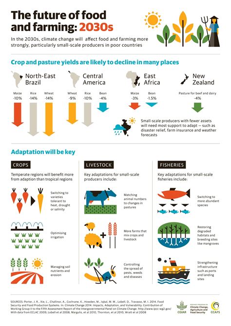 3 Graphics To Explain The Present And Future Of Climate Change