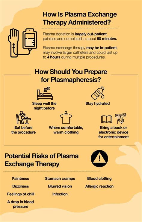 Plasma Exchange Therapy (Plasmapheresis) What Is It? What Can It Treat – The Amino Company