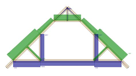 Medeek Design Inc. - Attic Truss Analysis