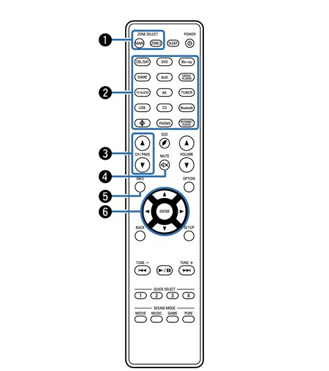 Remote control unit AVR-X2700H