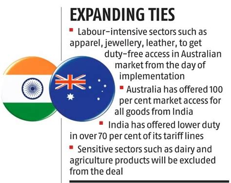 India to sign trade agreement with Australia today for lower-duty ...