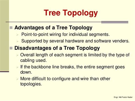 Network topology