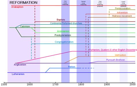 Protestantism - Wikipedia