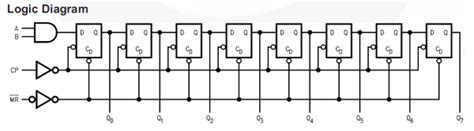 PICAXE 18M2 Controls 74HC164 Shift Register