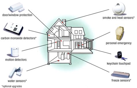 Communication Systems–Voice, Data, Video, LAN, HVAC, Fire Alarm, Secur – Fosco Connect