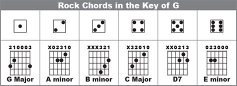 Rock Guitar Chords