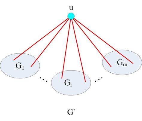 The diagram of Star-type graph G . | Download Scientific Diagram