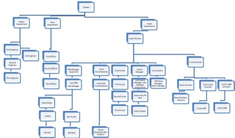 A Rough Guide to Cruise Ship Hierarchy - and Cruise Ship Mafia ...