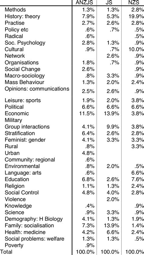 Subject-area by Journal | Download Table