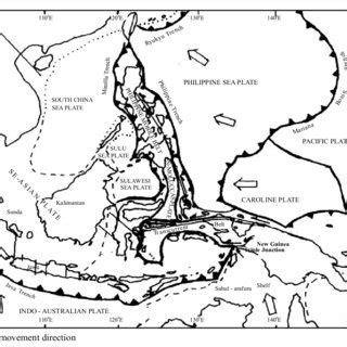 The plate-tectonic configuration of Indonesia and surroundings (Katili,... | Download Scientific ...