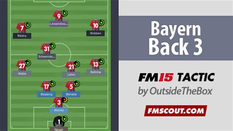 Bayern Back 3 | FM Scout