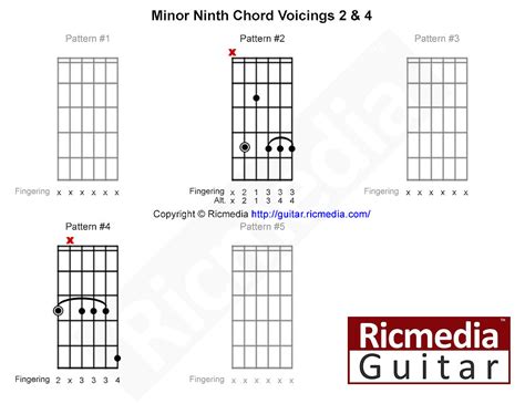 Minor ninth chord - Ricmedia Guitar