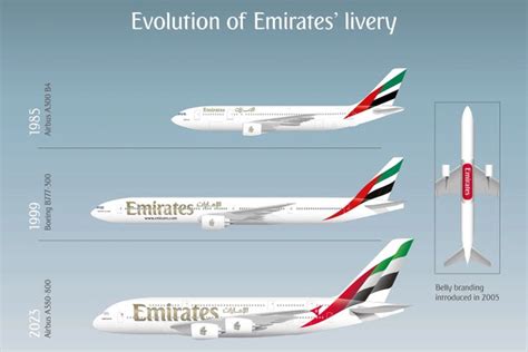 Emirates reveals stylish new livery - The Points Guy