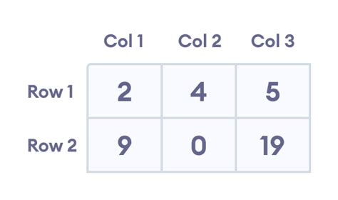 C++ Multidimensional Arrays (2nd and 3d arrays)