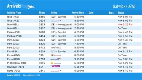 Flight Boards for Digital Signage