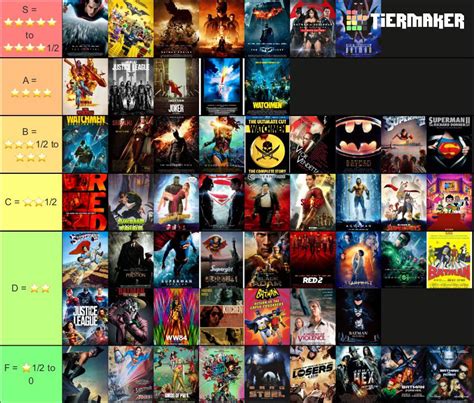 I ranked all the DC movies I could think of and that I have seen. Thoughts? What would you ...