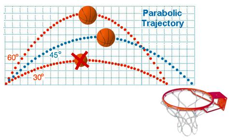 Application of Maths in Sports copy1 at emaze Presentation