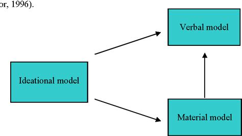 [PDF] DIDACTIC TEACHING STRATEGIES FOR SUCCESSFUL LEARNING | Semantic Scholar