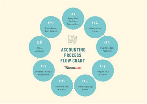 20+ free process flow chart - KaleyShanzay