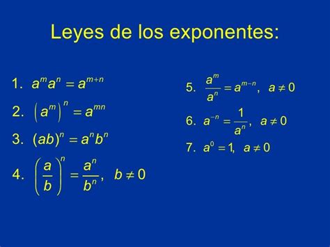 Leyes exponentes