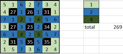 formation of numbers - Can you solve the 7x7 (sudoku-ish) centered sums puzzle - Puzzling Stack ...