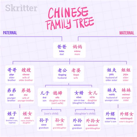 Chinese Family Tree