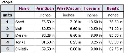 Data and Prediction—Arm Span