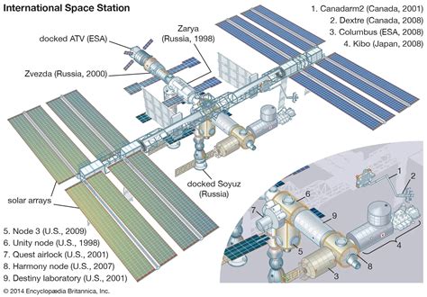 25 years of the International Space Station (ISS)