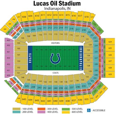 Indianapolis Colts Collecting Guide, Tickets, Jerseys