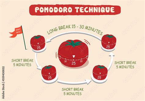 Pomodoro technique. Pomodoro technique time management method Stock Vector | Adobe Stock