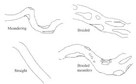 Different types of river channel planform: meandering, straight ...