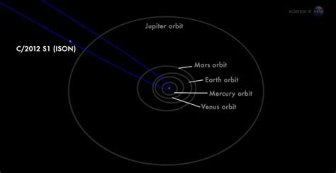 Comet ISON's Thursday Sun Encounter a Thanksgiving Feast for NASA | Space