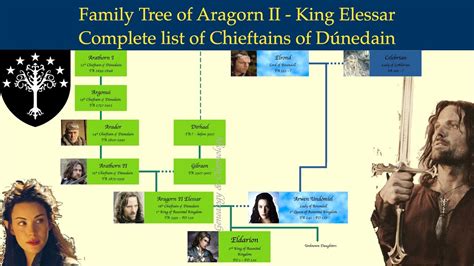 Family Tree of Aragorn II - King Elessar - Complete list of chieftains ...