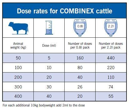 La 300 Dosage Chart For Cattle