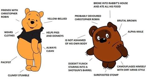 Virgin American Winnie the Pooh Vs Chad Soviet Winnie the Pooh. : r/virginvschad