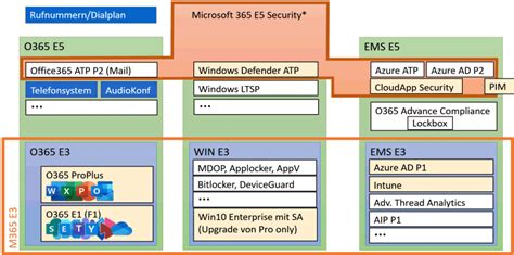 The Complete Office 365 And Microsoft 365 Licensing, 58% OFF