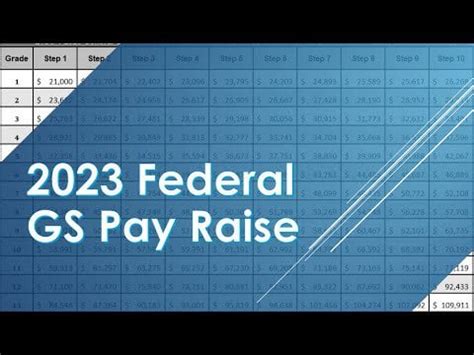 Record 2023 Federal Pay raise with updated GS Pay Chart : r/economy