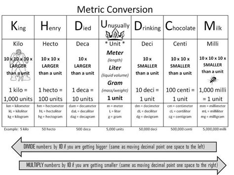 As 25 melhores ideias de Metric system conversion no Pinterest ...