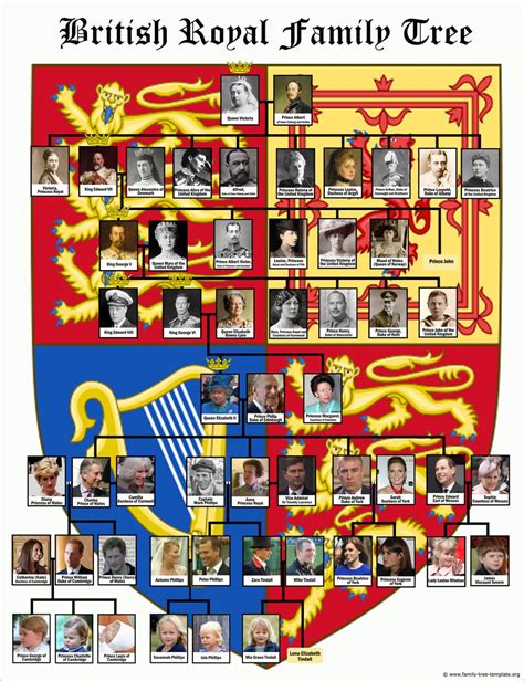 Decorative British royal family tree chart with 8 generations of kings ...