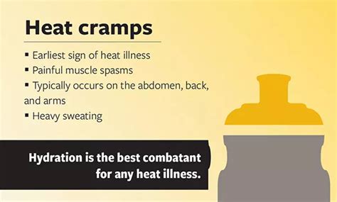 Heat cramps | University of Iowa Hospitals & Clinics