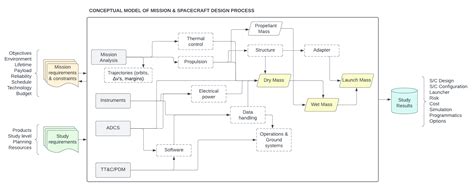 Start here | eSpace Concurrent Engineering