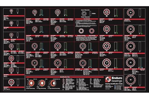 Enduro Workbench Bearing ID Mat – Mountain Bike Bearings