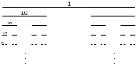 Fraktale - Matematyczne Piękno