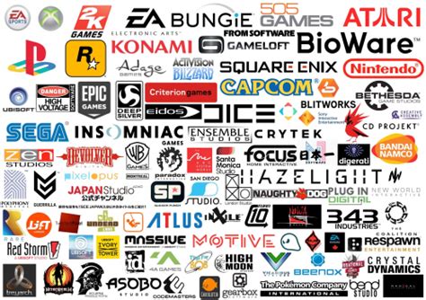 Create a Game Developer Tier List - TierMaker