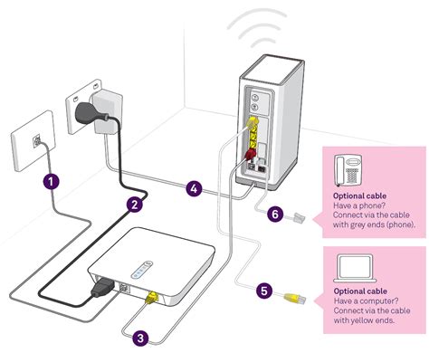 Telstra Nbn Box Installation - absolutenessco