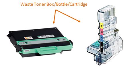 What is a waste toner box/bottle/cartridge?