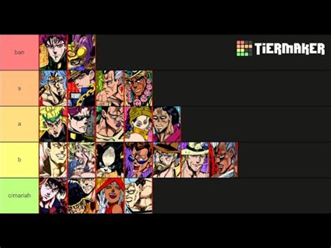 DEFINITIVE BEST HFTF TIERLIST 2022 (SQ APPROVED) - JoJo's Bizarre Adventure - YouTube